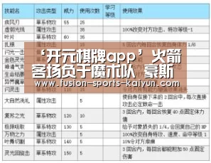 ‘开元棋牌app’火箭客场负于魔术队 豪斯关键时刻掉链子被逆