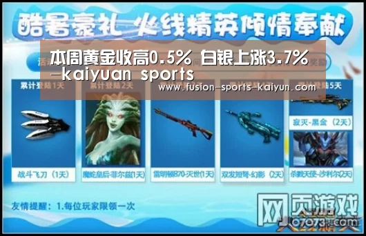 本周黄金收高0.5% 白银上涨3.7%-kaiyuan sp